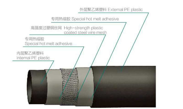 西安AGR給水管道
